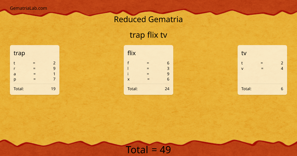 trap flix tv in reduced Gematria